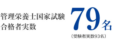 管理栄養士国家試験合格者数79名