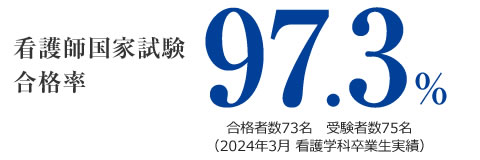 看護師国家試験 合格率97.3%