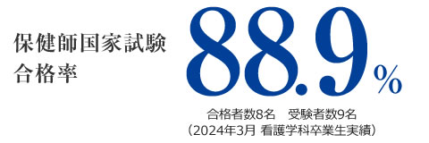 保健師国家試験 合格率88.9%